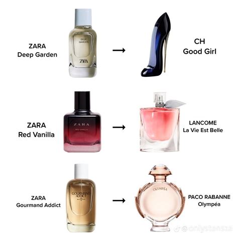 dupe zara|Zara perfume dupes: 6 that smell like luxury。